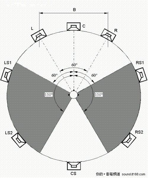 ʾD+Ԕ 7.1ϵy(tng)Δ[