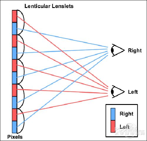 ͸R(Lenticular Lens)g(sh)