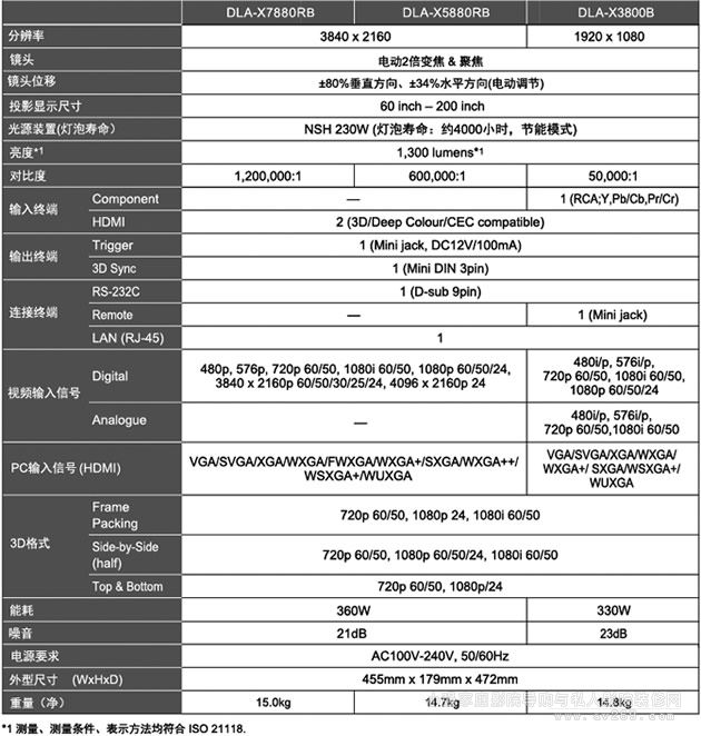 JVC XC5880/7880ͶӰC(j)(sh)