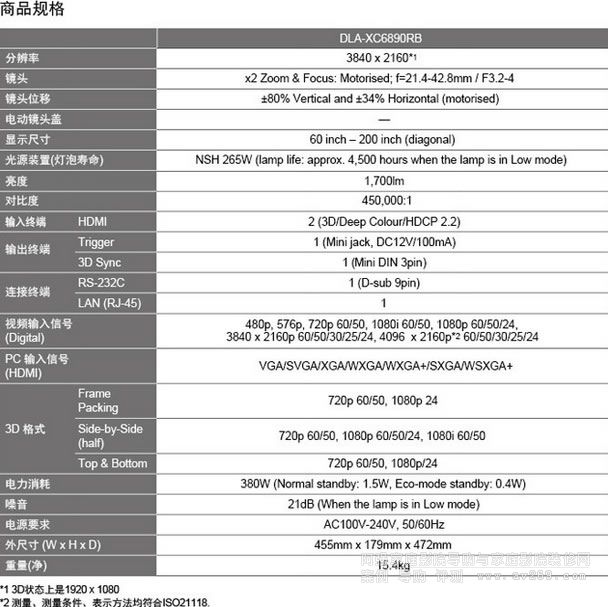 JVCXC6890RBͶӰC(sh)