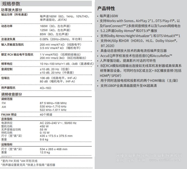 򹦷TX-NR595B 7.2Ņ(sh)