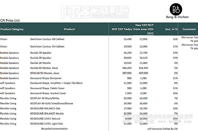 2022B&OҕȮa(chn)Ʒٷqr