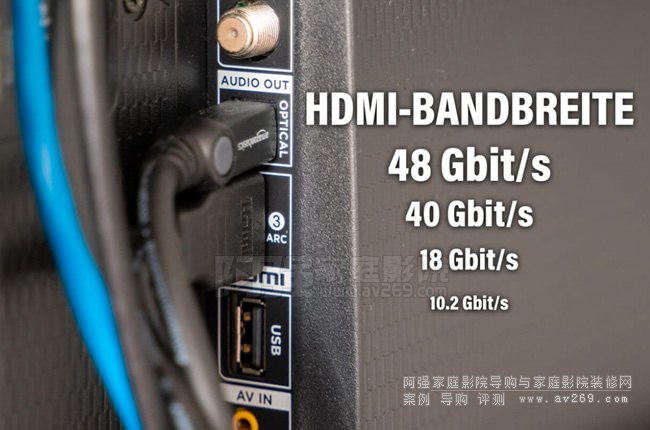 4K/8K120Hz10bitҪ HDMI 