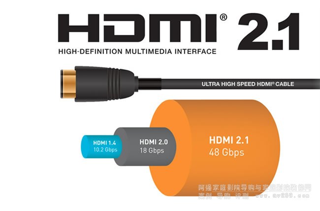 HDMI 2.1a(bio)(zhn)̽ӑHDR߄(dng)B(ti)ҕlݔ@ʾʹc(din)